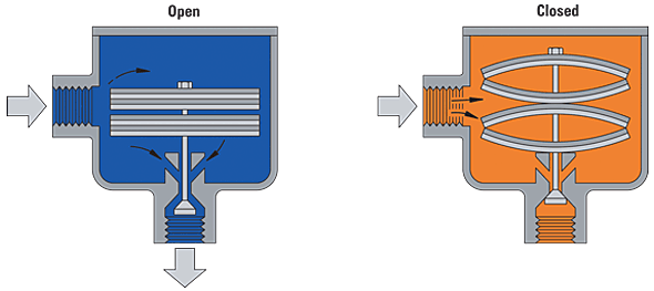 bimetallic_thermostatic_trap กับดักไอน้ำไบเมทาลิก