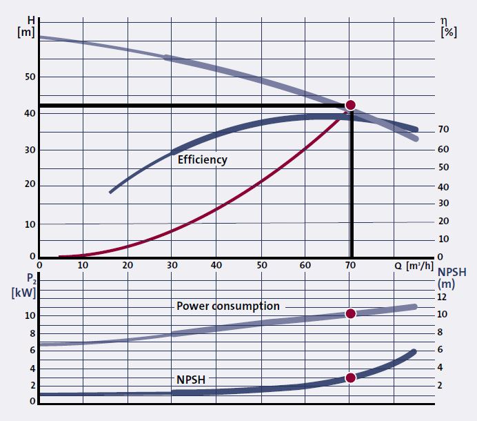 pump-curve กราฟ ปั้ม head flow