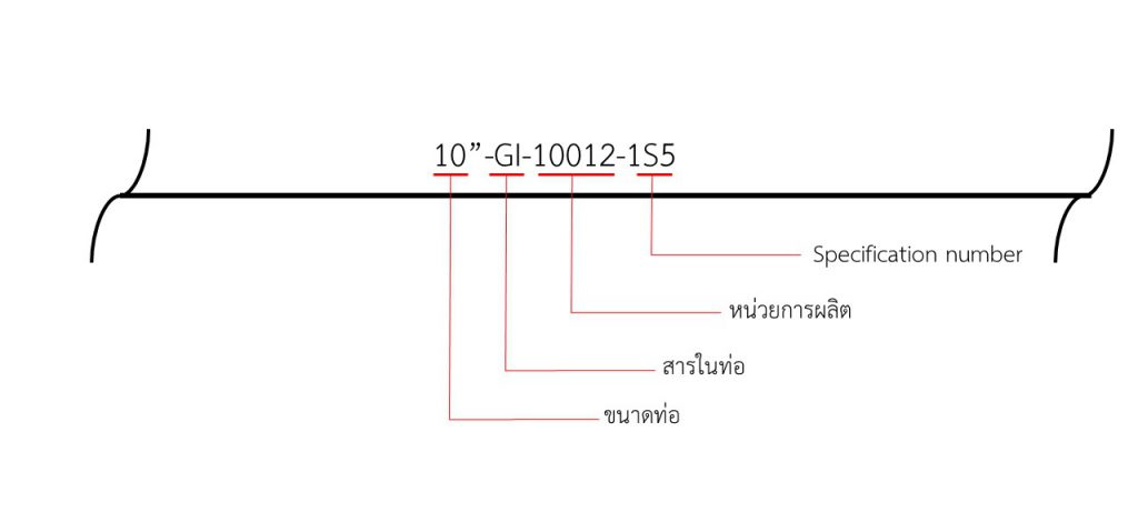 การอ่าน-pipe-code