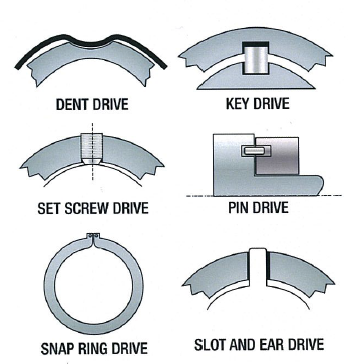 ชุด Anti-rotation pin ในแบบต่างๆ