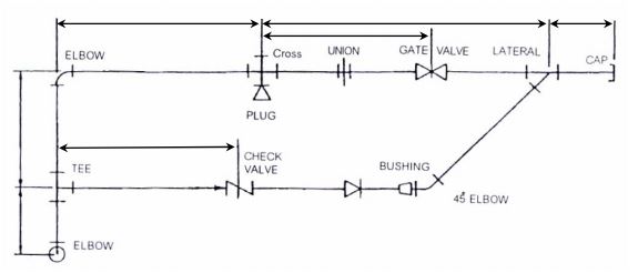 การเขียนท่อแบบเส้นเดี่ยว