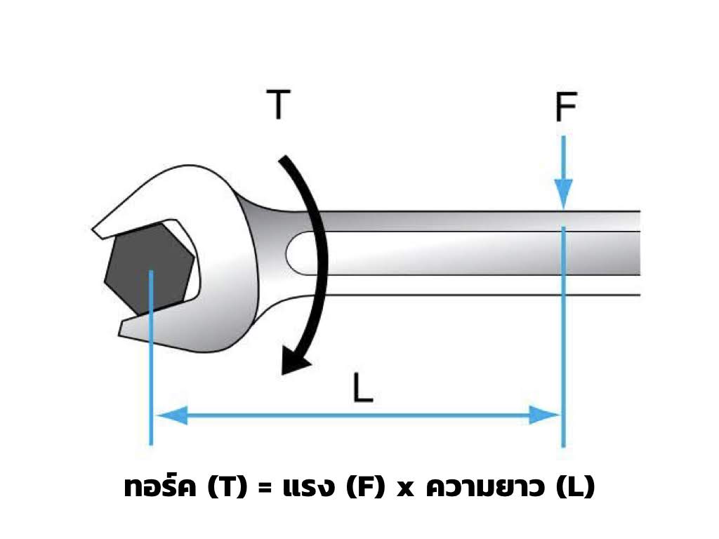การขันทอร์ค สูตร ความสัมพันธ์