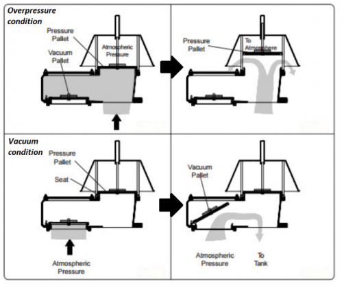 Pressure Relief Device (PRD) [EP:1] - ชนิดและหน้าที่ของอุปกรณ์ระบาย ...