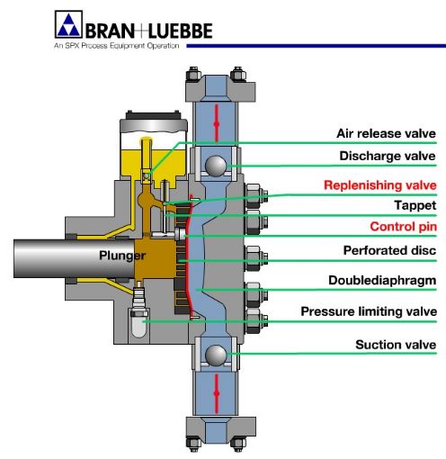 diaphargm-pump-assembly
