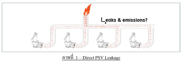 Direct spring PSV leak