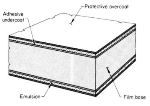 ภาพที่ 2 ภาพตัดขวางของฟิล์มที่ใช้ในการทดสอบด้วยรังสี