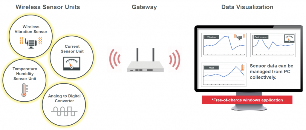 Temp Humidity sensor Murata 8