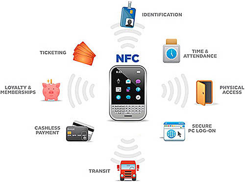 NFC Technology