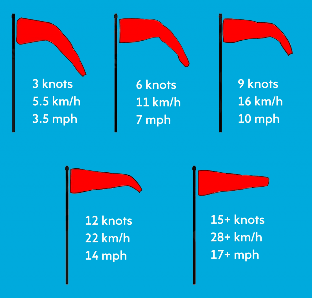 windsock-estimated-wind-speed