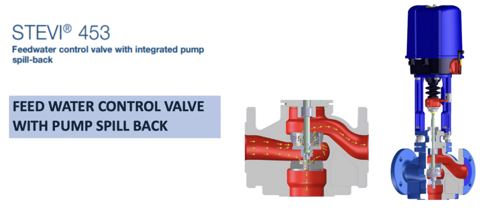 STEV 453 Valve