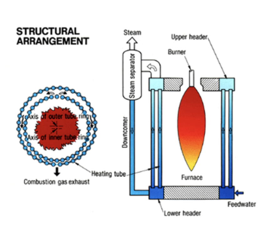 รูปที่ 2 แสดง หลักการทำงานของเทคโนโลยี Once through_2