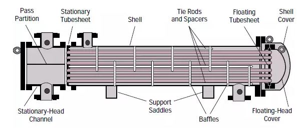 ประเภทของ Heat Exchanger แบบ Shell & TUBE - นายช่างมาแชร์