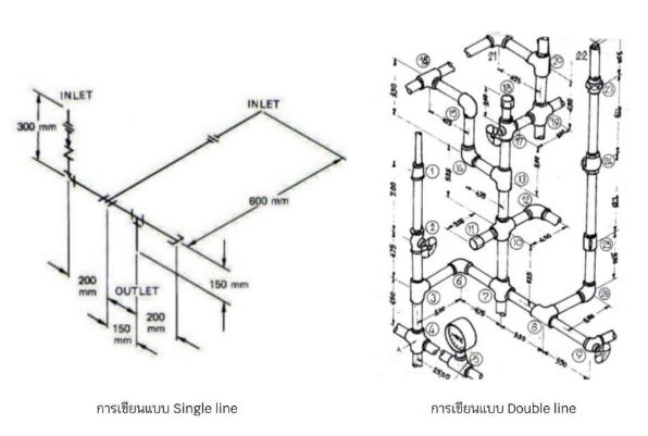 ประเภทของการเขียนแบบท่อ (Pipeline Drawing) - นายช่างมาแชร์