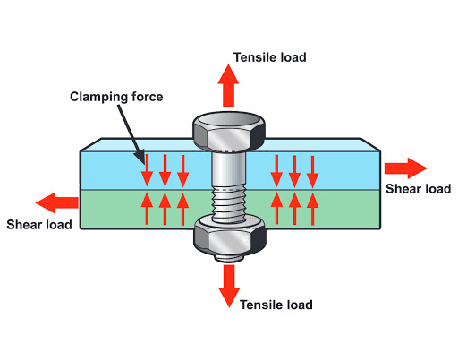 การขันทอร์ค stress tensile axial torque
