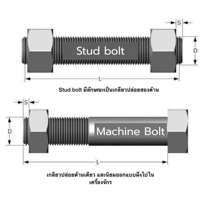 stud-bolt-machine-bolt