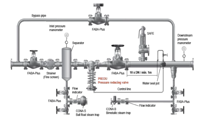 การติดตั้งวาล์วลดแรงดัน หรือ Pressure Reducing Valve (PRV) - นายช่างมาแชร์