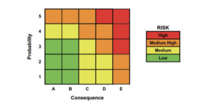 ทฤษฎี Risk based inspection (RBI) - นายช่างมาแชร์