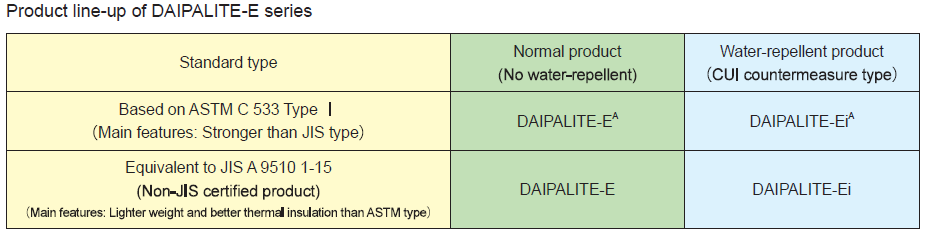 Product line-up of DAIPALITE-E series