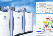What is Boiler Efficiency Know it to Save Fuel