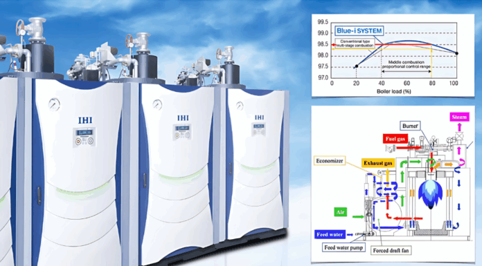 What is Boiler Efficiency Know it to Save Fuel