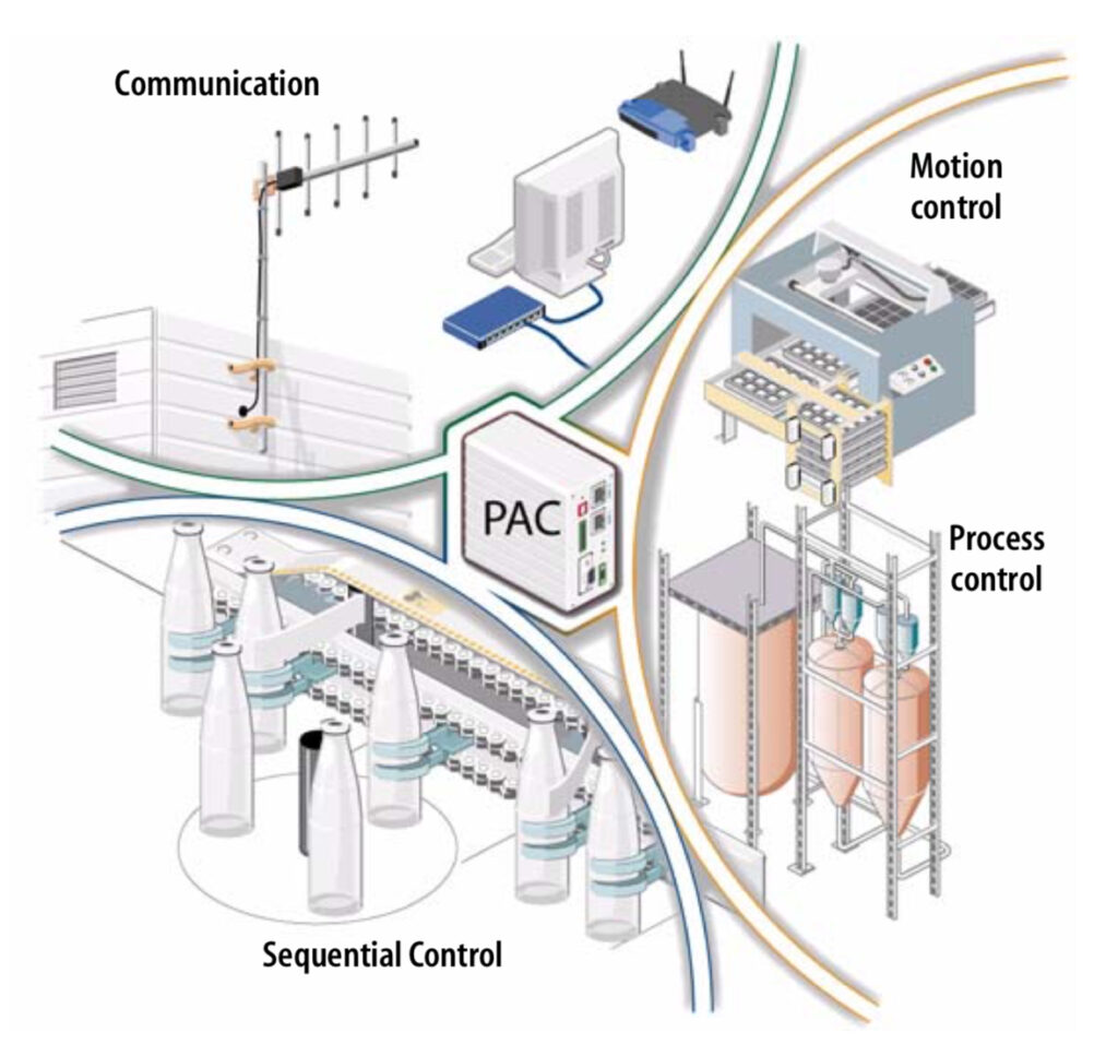 จุดเด่นของ PAC (Programmable Automation Controller)