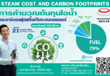 การคำนวณต้นทุนไอน้ำ และคาร์บอนฟุตพริ้นท์ในระบบบอยเลอร์ “Steam Cost and Carbon Footprint” 𝐒𝐭𝐞𝐚𝐦 𝐂𝐨𝐬𝐭 𝐚𝐧𝐝 𝐂𝐚𝐫𝐛𝐨𝐧 𝐅𝐨𝐨𝐭𝐩𝐫𝐢𝐧𝐭𝐬