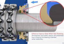 เทคโนโลยี Micro gap ใน LabTecta®66 เทคโนโลยีใหม่ใน Bearing Protector Lab tecta working principle1