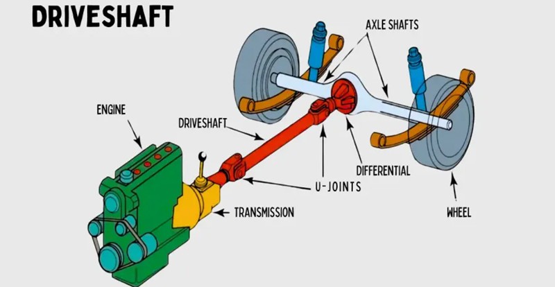 Driveshaft