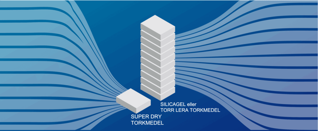 SUPER DRY™