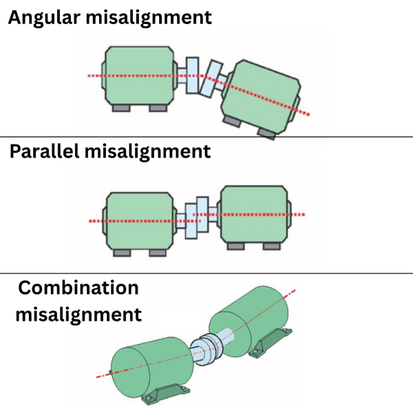 misalignment pump coupling