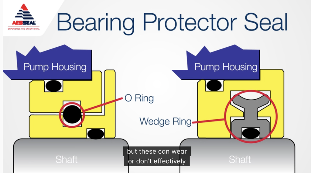 Bearing Protector General gen1
