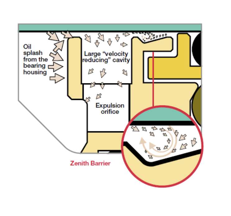 keep oil in labtechta